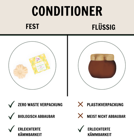Conditioner ohne Plastik