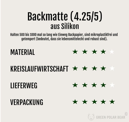 Silikon Backmatte (44x33cm)